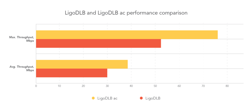 DLB ir DLB ac comparison - graphic