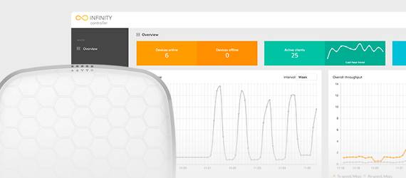 New features on NFT Cloud Controller 