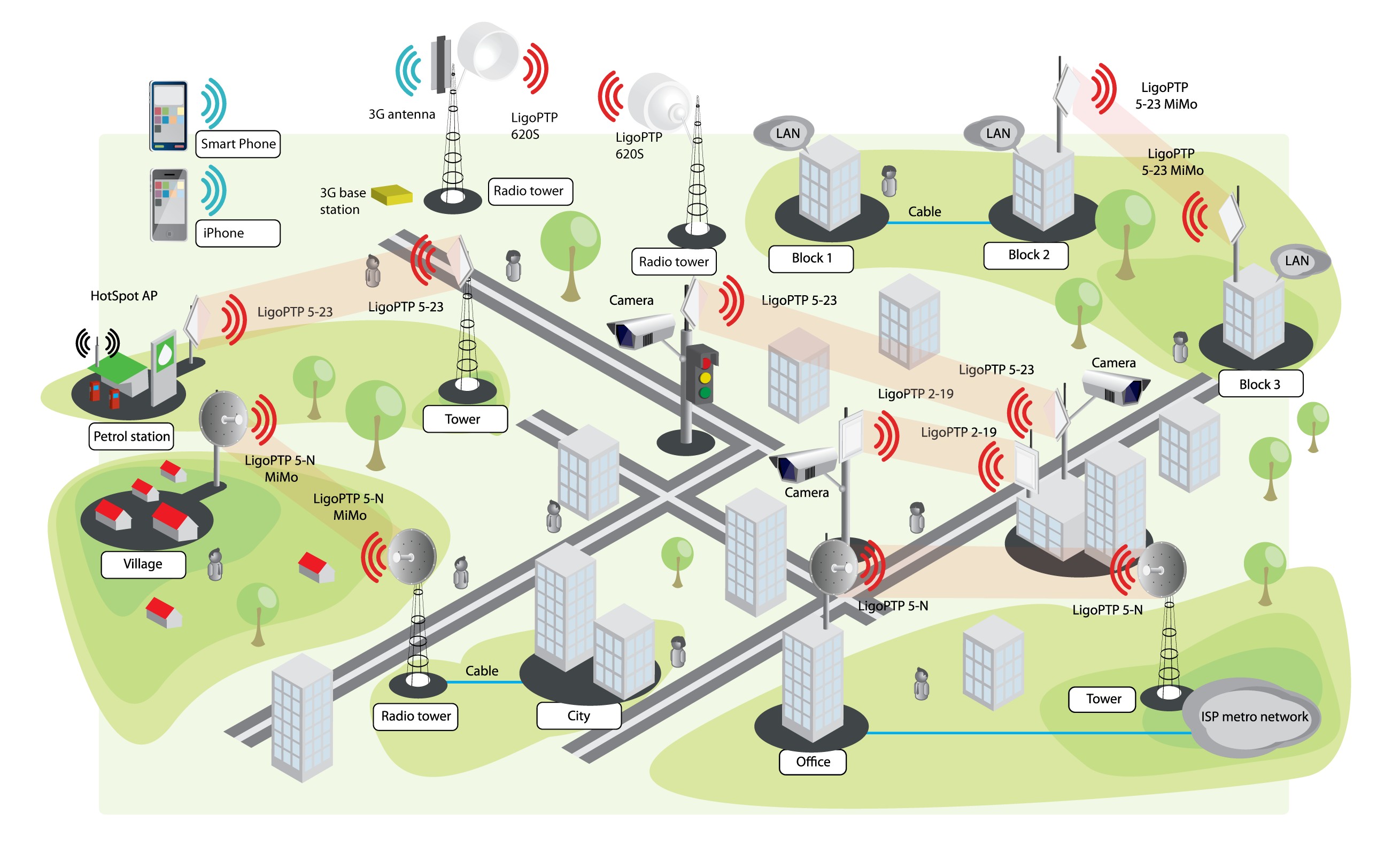 Applications - WLAN (Wi-Fi) Access Point