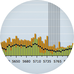 Spectrum analyzer