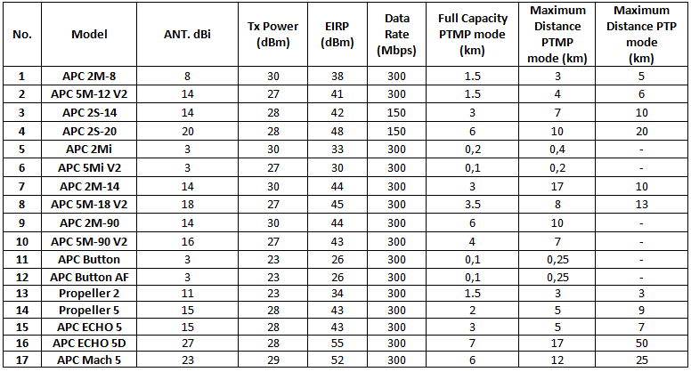 apc_distances1