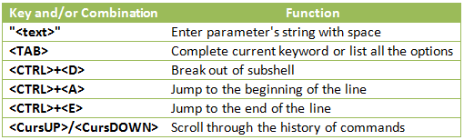 CLI keys