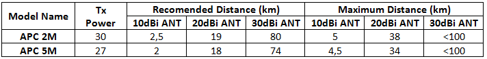 antennathroughput3