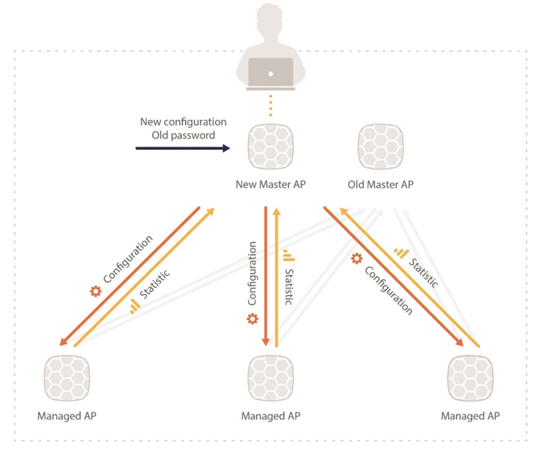 integrated-controler7